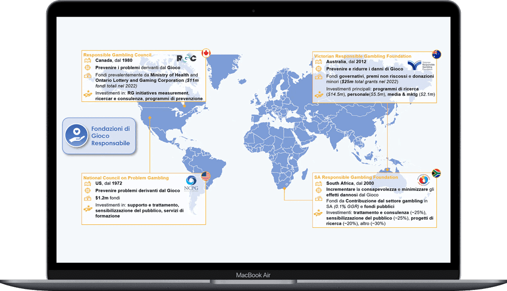 Le iniziative di Gioco Responsabile nel mondo